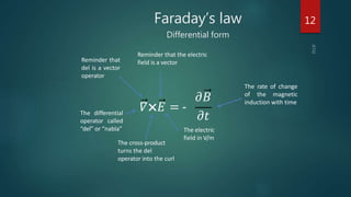 Faraday’s law
Differential form
𝛻×𝐸 = -
𝜕𝐵
𝜕𝑡
Reminder that
del is a vector
operator
Reminder that the electric
field is a vector
The electric
field in V/m
The cross-product
turns the del
operator into the curl
The differential
operator called
“del” or “nabla”
The rate of change
of the magnetic
induction with time
12
 