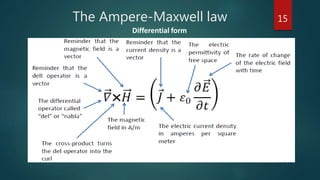 The Ampere-Maxwell law
Differential form
15
 
