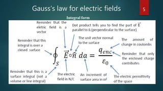 Gauss’s law for electric fields
Integral form
5
 