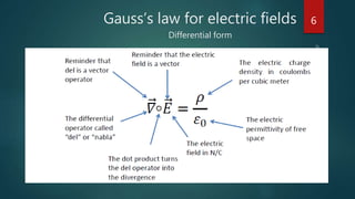 Gauss’s law for electric fields
Differential form
6
 