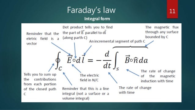 Faraday Faraday