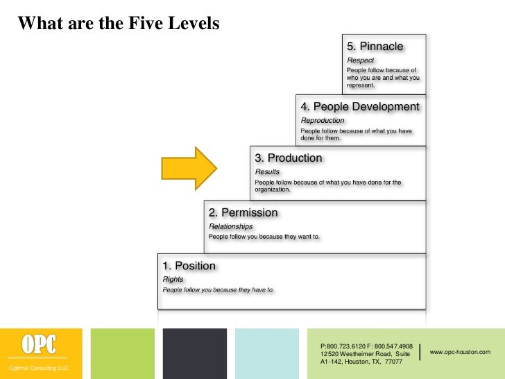maxwell 5 levels of leadership your key to project success john maxwell 5 levels of leadership