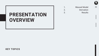 PRESENTATION
OVERVIEW
KEY TOPICS
Maxwel Model
Derivation
Results
1.
2.
3.
02