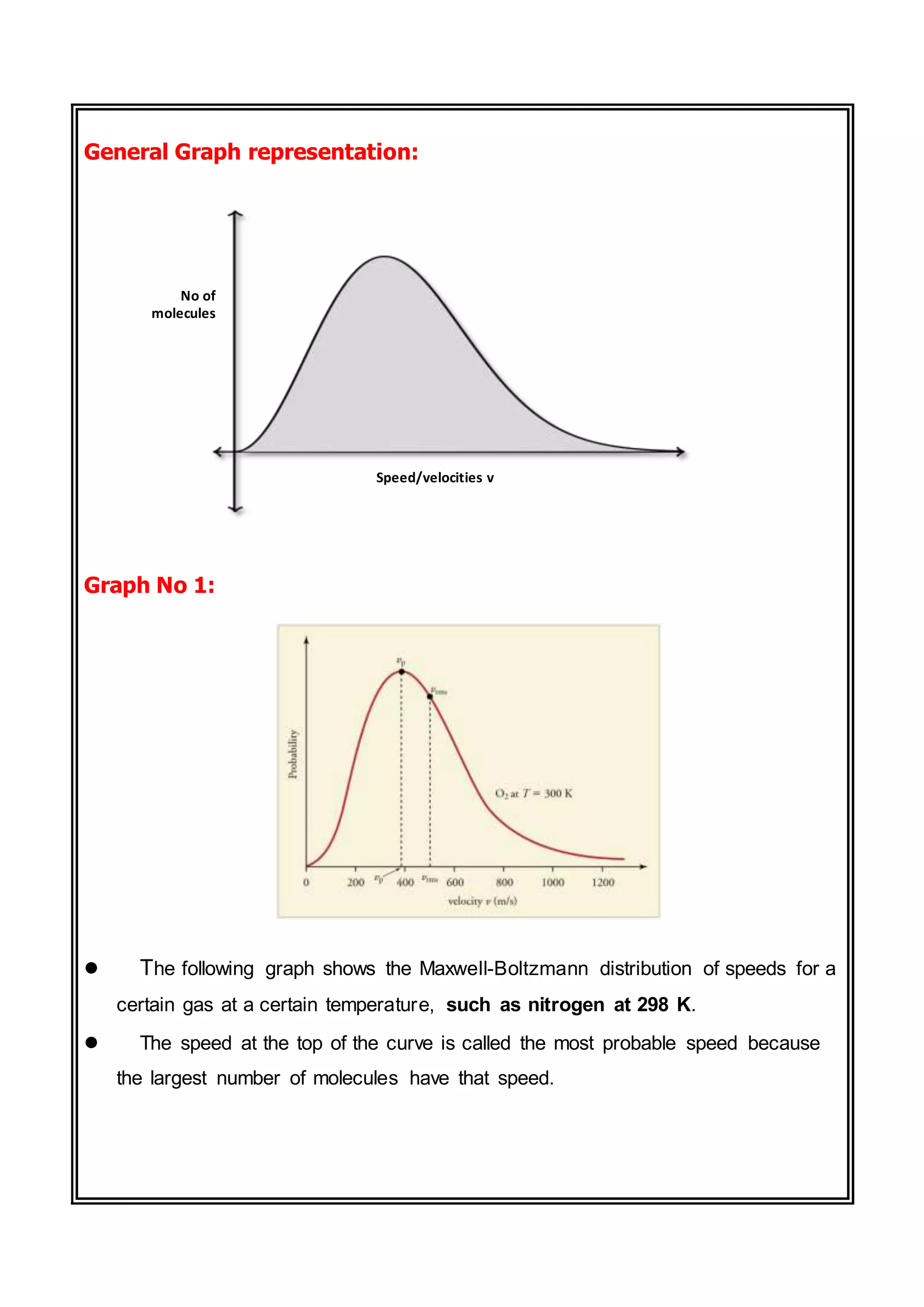 General Graph representation:
Graph No 1:
 The following graph shows the Maxwell-Boltzmann distribution of speeds for a
certain gas at a certain temperature, such as nitrogen at 298 K.
 The speed at the top of the curve is called the most probable speed because
the largest number of molecules have that speed.
Speed/velocities v
No of
molecules
 