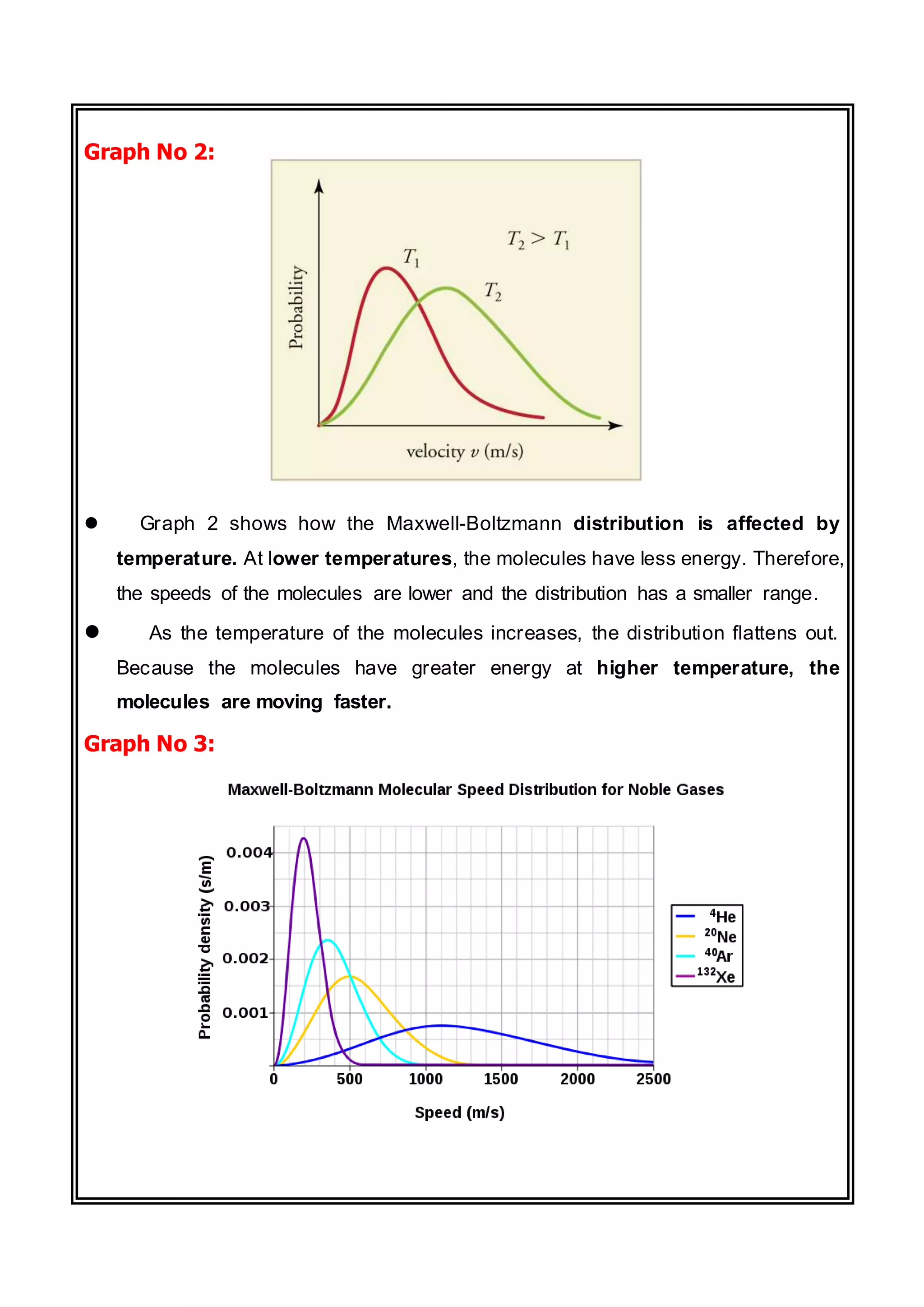 Graph No 2:
 Graph 2 shows how the Maxwell-Boltzmann distribution is affected by
temperature. At lower temperatures, the molecules have less energy. Therefore,
the speeds of the molecules are lower and the distribution has a smaller range.
 As the temperature of the molecules increases, the distribution flattens out.
Because the molecules have greater energy at higher temperature, the
molecules are moving faster.
Graph No 3:
 