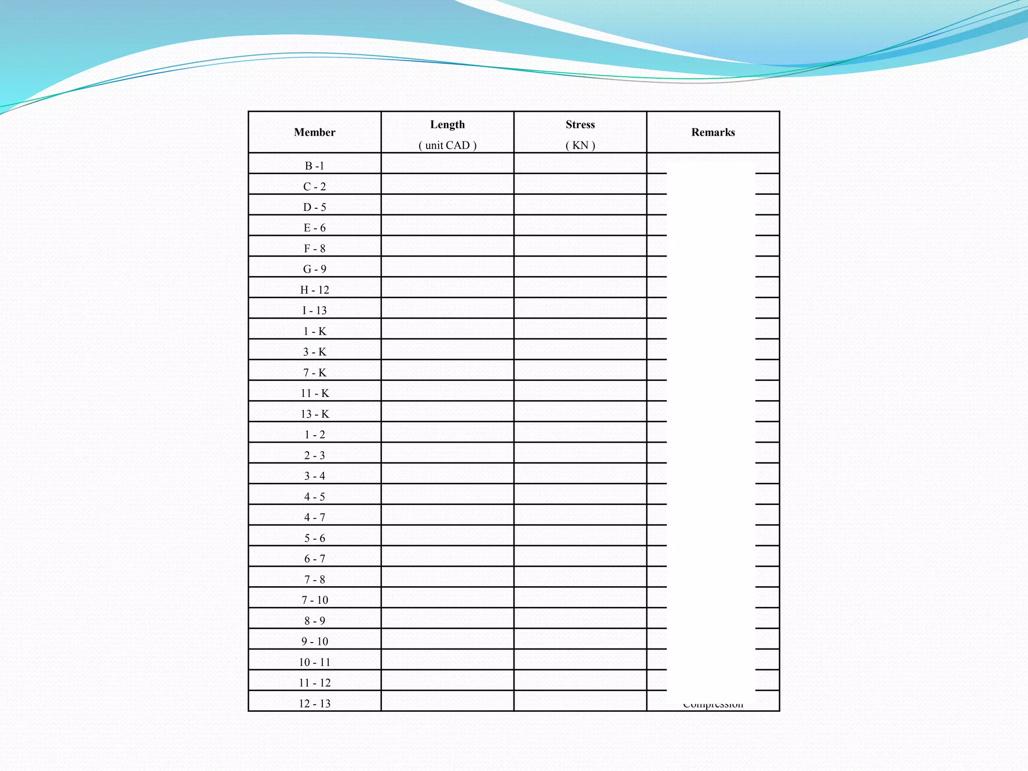 Member 
Length Stress 
Remarks 
( unit CAD ) ( KN ) 
B -1 Compression 
C - 2 Compression 
D - 5 Compression 
E - 6 Compression 
F - 8 Compression 
G - 9 Compression 
H - 12 Compression 
I - 13 Compression 
1 - K Tension 
3 - K Tension 
7 - K Tension 
11 - K Tension 
13 - K Tension 
1 - 2 Compression 
2 - 3 Tension 
3 - 4 Compression 
4 - 5 Tension 
4 - 7 Tension 
5 - 6 Compression 
6 - 7 Tension 
7 - 8 Tension 
7 - 10 Tension 
8 - 9 Compression 
9 - 10 Tension 
10 - 11 Compression 
11 - 12 Tension 
12 - 13 Compression 
