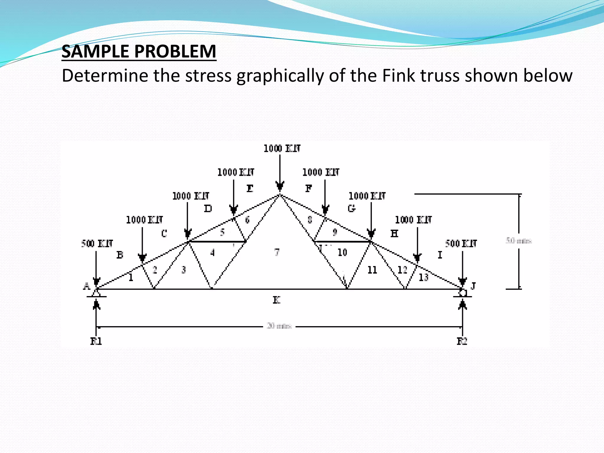SAMPLE PROBLEM 
Determine the stress graphically of the Fink truss shown below 
 