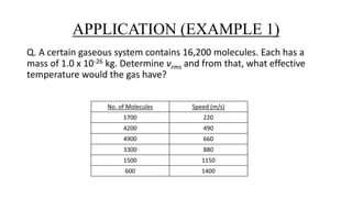APPLICATION (EXAMPLE 1)
Q. A certain gaseous system contains 16,200 molecules. Each has a
mass of 1.0 x 10-26 kg. Determine vrms and from that, what effective
temperature would the gas have?
No. of Molecules Speed (m/s)
1700 220
4200 490
4900 660
3300 880
1500 1150
600 1400
 