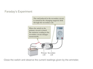 Faraday’s Experiment
Close the switch and observe the current readings given by the ammeter.
 
