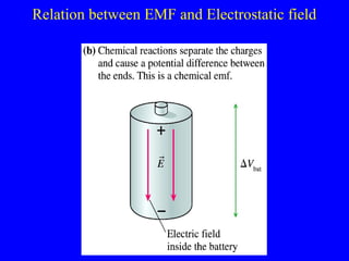 Relation between EMF and Electrostatic field
 