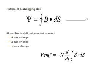 Nature of a changing fluxNature of a changing flux
Since flux is defined as a dot product
 B can change
 A can change
 q can change
∫ ⋅−=
S
dSB
dt
d
NVemf

dSB•=Ψ ∫ _______________(2)
 