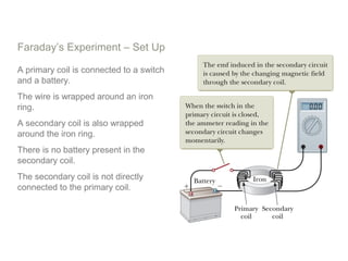 Faraday’s Experiment – Set Up
A primary coil is connected to a switch
and a battery.
The wire is wrapped around an iron
ring.
A secondary coil is also wrapped
around the iron ring.
There is no battery present in the
secondary coil.
The secondary coil is not directly
connected to the primary coil.
 