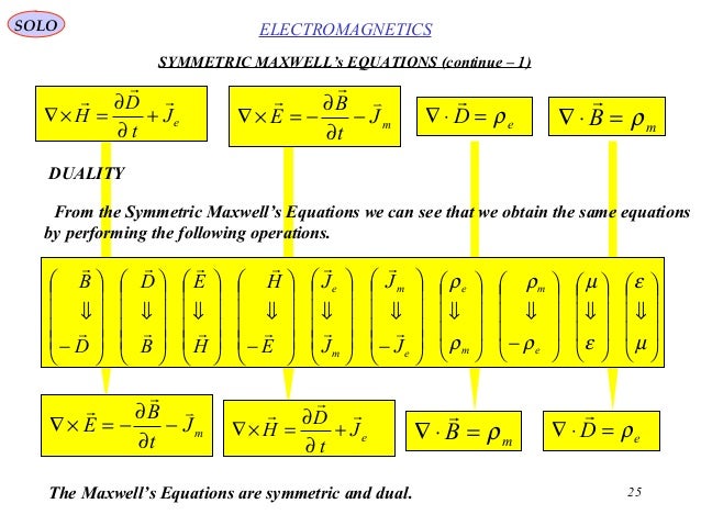 maxwell-equations-and-propagation-in-ani