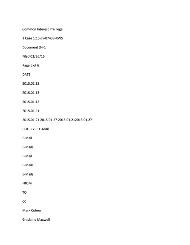 Common Interest Privilege
1 Case 1:15-cv-07433-RWS
Document 34-1
Filed 02/26/16
Page 6 of 6
DATE
2015.01.13
2015.01.13
2015.01.13
2015.01.21
2015.01.21 2015.01.27 2015.01.212015.01.27
DOC. TYPE E-Mail
E-Mail
E-Mails
E-Mail
E-Mails
E-Mails
FROM
TO
CC
Mark Cohen
Ghislaine Maxwell
 