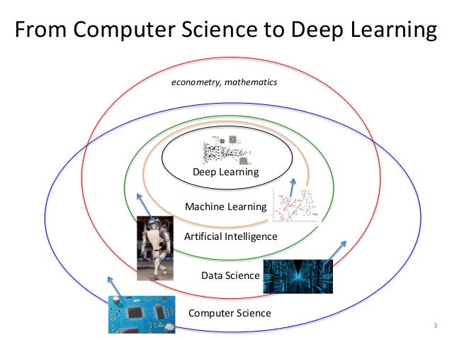 computer science deep learning
