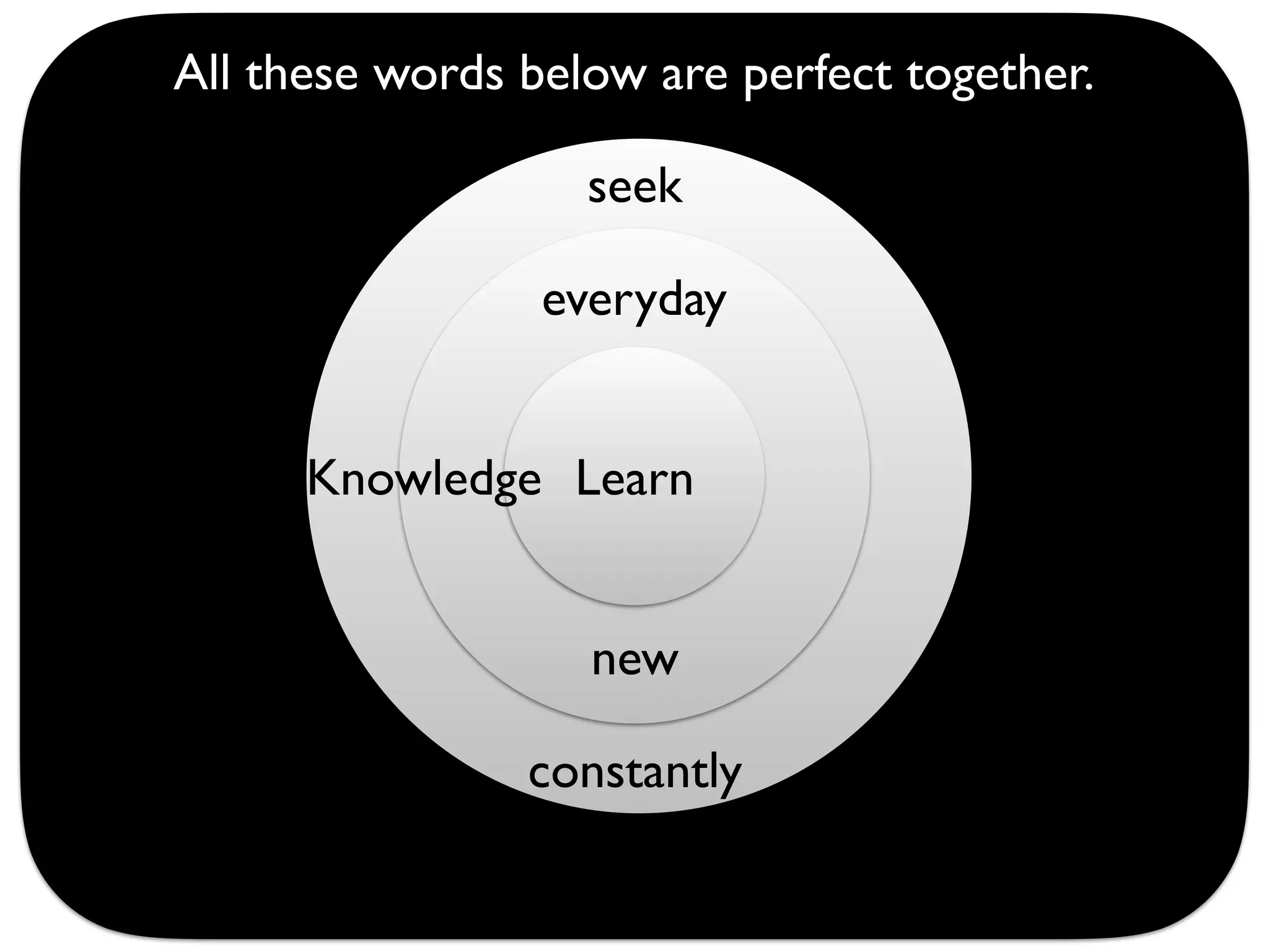 LearnLearn
everyday
new
seek
constantly
Knowledge
All these words below are perfect together.
 