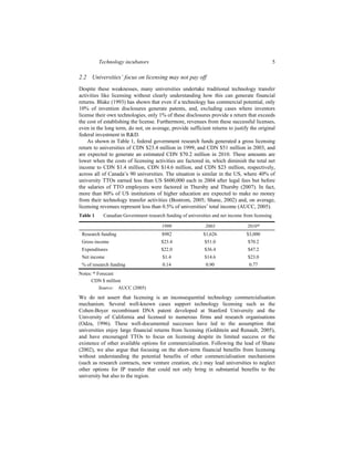Technology incubators 5
2.2 Universities’ focus on licensing may not pay off
Despite these weaknesses, many universities undertake traditional technology transfer
activities like licensing without clearly understanding how this can generate financial
returns. Blake (1993) has shown that even if a technology has commercial potential, only
10% of invention disclosures generate patents, and, excluding cases where inventors
license their own technologies, only 1% of these disclosures provide a return that exceeds
the cost of establishing the license. Furthermore, revenues from these successful licenses,
even in the long term, do not, on average, provide sufficient returns to justify the original
federal investment in R&D.
As shown in Table 1, federal government research funds generated a gross licensing
return to universities of CDN $23.4 million in 1999, and CDN $51 million in 2003, and
are expected to generate an estimated CDN $70.2 million in 2010. These amounts are
lower when the costs of licensing activities are factored in, which diminish the total net
income to CDN $1.4 million, CDN $14.6 million, and CDN $23 million, respectively,
across all of Canada’s 90 universities. The situation is similar in the US, where 40% of
university TTOs earned less than US $600,000 each in 2004 after legal fees but before
the salaries of TTO employees were factored in Thursby and Thursby (2007). In fact,
more than 80% of US institutions of higher education are expected to make no money
from their technology transfer activities (Bostrom, 2005; Shane, 2002) and, on average,
licensing revenues represent less than 0.5% of universities’ total income (AUCC, 2005).
Table 1 Canadian Government research funding of universities and net income from licensing
1999 2003 2010*
Research funding $982 $1,626 $3,000
Gross income $23.4 $51.0 $70.2
Expenditures $22.0 $36.4 $47.2
Net income $1.4 $14.6 $23.0
% of research funding 0.14 0.90 0.77
Notes: * Forecast
CDN $ million
Source: AUCC (2005)
We do not assert that licensing is an inconsequential technology commercialisation
mechanism. Several well-known cases support technology licensing such as the
Cohen-Boyer recombinant DNA patent developed at Stanford University and the
University of California and licensed to numerous firms and research organisations
(Odza, 1996). These well-documented successes have led to the assumption that
universities enjoy large financial returns from licensing (Goldstein and Renault, 2005),
and have encouraged TTOs to focus on licensing despite its limited success or the
existence of other available options for commercialisation. Following the lead of Shane
(2002), we also argue that focusing on the short-term financial benefits from licensing
without understanding the potential benefits of other commercialisation mechanisms
(such as research contracts, new venture creation, etc.) may lead universities to neglect
other options for IP transfer that could not only bring in substantial benefits to the
university but also to the region.
 