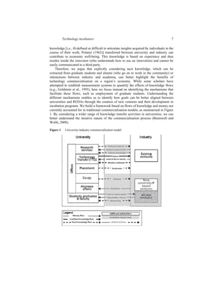 Technology incubators 7
knowledge [i.e., ill-defined or difficult to articulate insights acquired by individuals in the
course of their work; Polanyi (1962)] transferred between university and industry can
contribute to economic well-being. This knowledge is based on experience and thus
resides inside the innovator (who understands how to use an innovation) and cannot be
easily communicated to a third party.
Therefore, we argue that explicitly considering tacit knowledge, which can be
extracted from graduate students and alumni (who go on to work in the community) or
interactions between industry and academia, can better highlight the benefits of
technology commercialisation on a region’s economy. While some scholars have
attempted to establish measurement systems to quantify the effects of knowledge flows
(e.g., Goldstein et al., 1995), here we focus instead on identifying the mechanisms that
facilitate these flows, such as employment of graduate students. Understanding the
different mechanisms enables us to identify how goals can be better aligned between
universities and REDAs through the creation of new ventures and their development in
incubation programs. We build a framework based on flows of knowledge and money not
currently accounted for in traditional commercialisation models, as summarised in Figure
1. By considering a wider range of knowledge transfer activities in universities, we can
better understand the iterative nature of the commercialisation process (Bramwell and
Wolfe, 2008).
Figure 1 University-industry commercialisation model
 