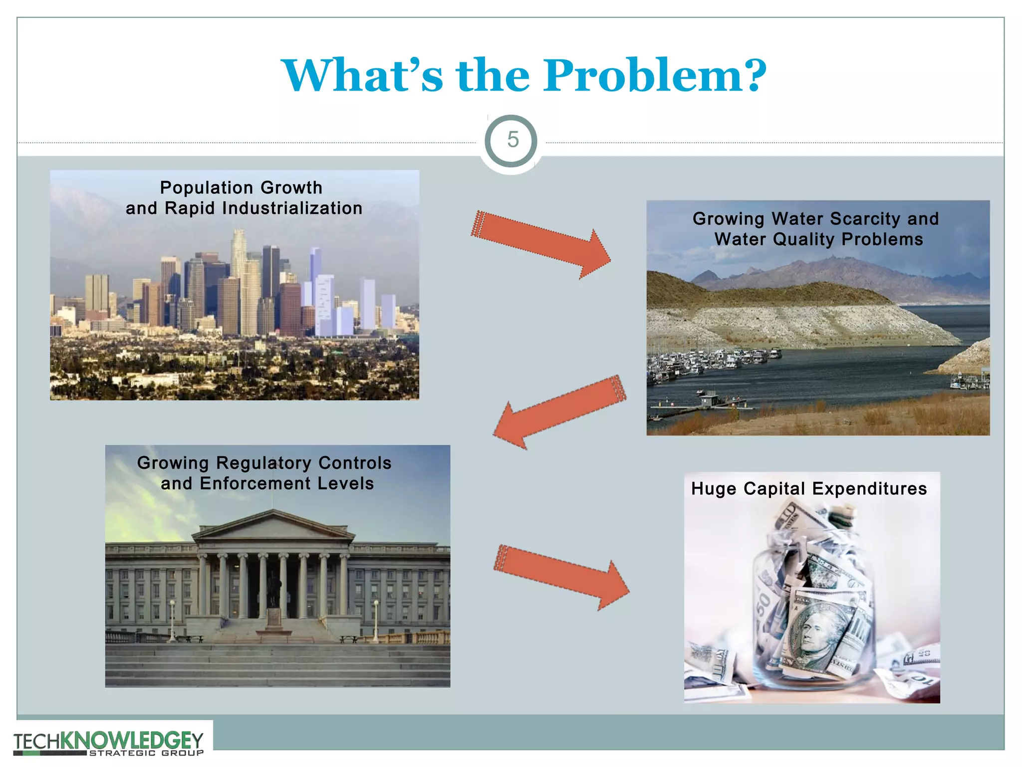 What’s the Problem?
5
Population Growth
and Rapid Industrialization

Growing Regulatory Controls
and Enforcement Levels

Growing Water Scarcity and
Water Quality Problems

Huge Capital Expenditures

 