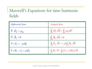 Awab Sir (www.awabsir.com) 8976104646
 