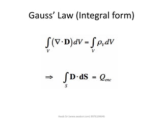 Gauss’ Law (Integral form)
Awab Sir (www.awabsir.com) 8976104646
 