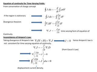 Inconsistency of Ampere’s Law