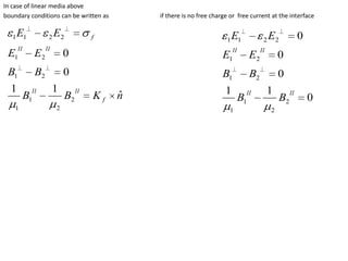 Word statement of field equation:1.The magneto motive force (magnetic voltage)around a closed path is equal to the conduction currentplus the time derivative of electric displacement through any surface bounded by the  path.2.The electromotive force (electric voltage)around a closed path is equal to the time derivative of magnetic displacement through any surface bounded by the path3.Total electric displacement through the surface enclosing a volume is equal to the total charge wihin the volume.4.The net magnetic flux emerging through any closed surface is zero. Interpretation of field equation:Using Stokes’ theorem to Maxwell’s  2nd  equationAgain from Faraday’s law                                    region where there is no time varying magnetic flux ,voltagearound the loop would be zero                                                 the field is electrostatic and irrational.Again                                                                                                             there are no isolated magnetic poles or “magnetic  charges” on which lines of magnetic flux  can terminate(the lines of mag.flux are continuous)