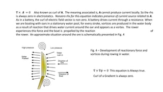 Maxwell's equations and its component equations explained with the ...