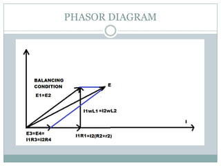 PHASOR DIAGRAM
 