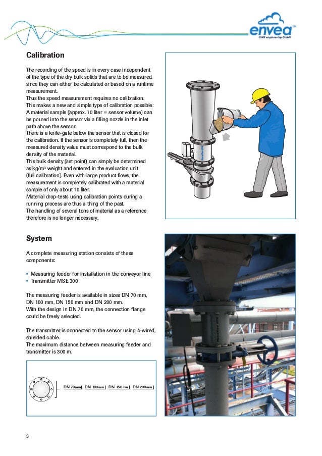 Flow Measurement For Dry Bulk Solids Maxxflow