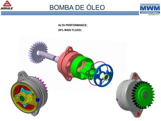 ALTA PERFORMANCE;
20% MAIS FLUXO;
BOMBA DE ÓLEO
 