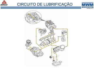 CIRCUITO DE LUBRIFICAÇÃO
 