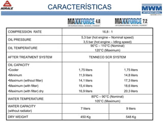 COMPRESSION RATE 16,8 : 1
OIL PRESSURE
5,3 bar (hot engine – Nominal speed)
3,5 bar (hot engine – Idling speed)
OIL TEMPERATURE
90°C – 110°C (Nominal)
120°C (Maximum)
AFTER TREATMENT SYSTEM TENNECO SCR SYSTEM
OIL CAPACITY
•Cooler
•Minimum
•Maximum (without filter)
•Maximum (with filter)
•Maximum (with filter) dry
1,75 liters
11,9 liters
14,1 liters
15,4 liters
16,9 liters
1,75 liters
14,8 liters
17,3 liters
18,6 liters
20,3 liters
WATER TEMPERATURE
80ºC – 90°C (Nominal)
105°C (Maximum)
WATER CAPACITY
(without radiator)
7 liters 9 liters
DRY WEIGHT 450 Kg 548 Kg
CARACTERÍSTICAS
 