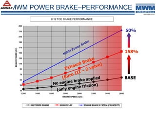 158%
50%
BASE
6.12 TCE BRAKE PERFORMANCE
MWM POWER BRAKE–PERFORMANCE
 