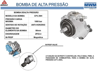 BOMBA DEALTA PRESSÃO
MODELO DA BOMBA CP3.3NH
PRESSÃO CARGA
MÁXIMA 1800 bar
SENTIDO DE ROTAÇÃO ANTI-HORÁRIO
DIAMETRO DO
ELEMENTO DA BOMBA 80mm
ENGRENAGEM ZP25.4
M-PROP Magnética
A FUNÇÃO DA M-PROP É CONTROLAR, PELO SINAL PWM, A
PASSAGEM DE COMBUSTÍVEL PARA A BOMBA DE ALTA
PRESSÃO (CP 3.3NH).
M-PROP VALVE
BOMBA DE ALTA PRESSÃO
 