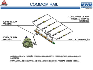 CONECTORES DE ALTA
PRESSÃO PARA OS
INJETORES
TUBO DE DISTRIBUIÇÃO
OS TUBOS DE ALTA PRESSÃO CONDUZEM COMBUSTÍVEL PRESSURIZADO DO RAIL PARA OS
INJETORES .
UMA VÁLVULA DE SEGURANÇA NO RAIL ABRE-SE QUANDO A PRESSÃO EXCEDE 1850 Bar.
TUBOS DE ALTA
PRESSÃO
COMMOM RAIL
BOMBA DE ALTA
PRESSÃO
 