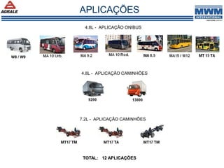 TOTAL: 12 APLICAÇÕES
W8 / W9
APLICAÇÕES
4.8L - APLICAÇÃO ONIBUS
4.8L - APLICAÇÃO CAMINHÕES
7.2L - APLICAÇÃO CAMINHÕES
 