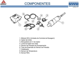 1. Módulo DCU (Unidade de Controle de Dosagem)
2. Injetor de Uréia
3. Abraçadeira em V do injetor
4. Junta do Injetor de Uréia
5. Sensor de Pressão do Escapamento
6. Tubo de Extensão do Sensor de Pressão
7. Catalisador
8. Sensor de Temperatura
9. Sensor NOx
COMPONENTES
 
