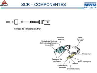 SCR – COMPONENTES
 