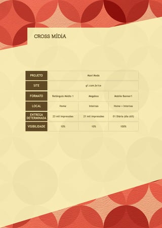 CROSS MÍDIA
ENTREGA
DETERMINADA
Maxi Moda
g1.com.br/ceSITE
VISIBILIDADE
PROJETO
FORMATO Retângulo Médio 1 Megabox
Home Internas
23 mil impressões 21 mil impressões
10% 10%
Mobile Banner1
Home + Internas
01 Diária (dia útil)
100%
LOCAL
 