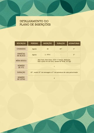DETALHAMENTO DO
PLANO DE INSERÇÕES
CHAMADAS Agosto 30
1
4
45” 5”
Agosto
Mais Você, Bem Estar, CETV 1ª Edição, Malhação,
Vale a pena ver de novo, Sessão da Tarde, Se Liga
45”, sendo 25” de mensagem e 5” de assinatura de cada patrocinador
2 – PTV1 - 5”
DESCRIÇÃO PERÍODO INSERÇÕES DURAÇÃO ASSINATURAS
DURAÇÃO
VINHETAS
DE BLOCO
MÍDIA BÁSICA
NÚMERO
DE VTS
NÚMERO
DE COTAS
 