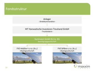 Fondsstruktur HIT Hanseatische Investoren Treuhand GmbH - Treuhänderin - Suninvest GmbH & Co. KG - Beteiligungsgesellschaf...