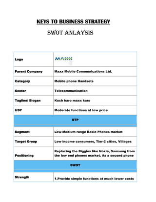       KEYS TO BUSINESS STRATEGY<br />                   SWOT ANLAYSIS<br />LogoParent CompanyMaxx Mobile Communications Ltd.CategoryMobile phone HandsetsSectorTelecommunicationTagline/ SloganKuch karo maxx karoUSPModerate functions at low priceSTPSegmentLow-Medium range Basic Phones marketTarget GroupLow income consumers, Tier-2 cities, VillagesPositioningReplacing the Biggies like Nokia, Samsung from the low end phones market. As a second phoneSWOTStrength1.Provide simple functions at much lower costs e.g.- Loud speakers, wireless FM, ultra long lasting battery life 2.Regional languages support, Indian calendars, Torch 3.Most phones are dual SIM/Triple SIM phones 4.Due to Java support a lot of basic applications can be run5.Celebtrity brand ambassadorWeakness1.Poor after sales support 2.Many consumers in this group still trust Nokia 3.Build Quality is inferior, Tacky looks, Low resolution and small screens, Higher Radiation levels, Complex 4.User interface for not so tech-savvy consumers , UnreliableOpportunity1.Low-end phones market has become very competitive 2. Cut-throat competition has made Dual-SIM phones being available 3.Can be used as simple second phonesThreats1.Threat from low price well known brands 2.Other lower end phones brandsCompetitionCompetitors1.Nokia Low-end Dual SIM phones 2.Lava3.Samsung Guru Series4.Micromax5.Lemon mobiles<br />Facts…        <br />About 2.4 billion mobile phones have been sold around the world last year and globally there are more phones than PC’s.<br />World over 350 billion text messages are exchanged across the world’s mobile networks every month.<br />There are 10 million GPRS users.<br />                                         <br />Introduction<br />Maxx mobile phone has graduated to the top with ground-breaking technology and precision. Excellence has been their forte and the Maxx mobiles category, includes a range of user friendly mobile phones including both mid range and high end phones.<br />Maxx mobiles are an outcome of exhaustive R&D, led by a futuristic vision. Maxx mobile phones have thus revolutionized the telecom sector in India. Maxx mobile phones have made a mark as the leading providers of wireless telephony solutions in India.<br />With the introduction of Maxx mobile phones in India, the company has become a frontrunner in creating life-enhancing phone solutions and wireless technology that caters to the progressively demanding needs of mobile users today. Maxx mobile phones are one of the most preferred makes in the Indian market and the enticing Maxx mobile price adds to the appeal.<br />Maxx mobile phones are the result of extensive research and technology. It has striven to remain at the forefront of technological advancement in the country in the quickest way possible. Maxx mobiles remain at the top spot <br />Today, with their dedication to exceed customer satisfaction and steady quest for excellence.<br />Mobile is the latest entrant in the Indian mobile market. It is the leading Mobile Phone Accessories manufacturing &distribution company and was incorporated on January 1st 2004 .They are planning to spend Rs 2,500 core in order to expand their market growth. <br />Maxx manufactures the handsets in China and Taiwan and assembles the parts in India to suit the Indian requirements. <br />They are trying to put up improved and innovative user friendly features in their upcoming cell phones so as to grab the considerable share in the market especially with the mid end segment. Maxx is planning to bring out Braille-enabled mobile phones for the blind.  <br />Some of their hand sets can read the blood pressure of the user. Maxx mobiles are offered at a reasonable price.<br />The company says that it is banking on its products’ sharp features, competitive prices and a wide network of service centers across the country to give the brand the competitive edge. Camera, Bluetooth, dual SIM, extensible memory, video player, mobile internet are the common features of Maxx mobile. It offers a free application for mobile credit card processing solution. <br />“MAXX” has gained popularity because of quality product offered as well as various support services provided to its customers. Their dual Sims mobile cost starts from Rs. 3,245/- only. <br />Maxx mobile phones have graduated to the top with ground-breaking technology and precision. Excellence has been their forte and the Maxx mobiles category, includes a range of user friendly mobile phones including both mid range and high end phones<br />                         Maxx Mobiles in India<br />Maxx mobile phones have graduated to the top with ground-breaking technology and precision. Excellence has been their forte and the Maxx mobiles category, includes a range of user friendly mobile phones including both mid range and high end phones.<br />With the introduction of Maxx mobile phones in India, the company has become a frontrunner in creating life-enhancing mobile phone solutions and wireless technology that caters to the progressively demanding needs of mobile users today. Maxx mobile phones are one of the most preferred makes in the Indian market and the enticing Maxx mobile price adds to the appeal.Maxx mobile phones are the result of extensive research and technology. It has striven to remain at the forefront of technological advancement in the country in the quickest way possible. Maxx mobiles remain at the top spot today, with their dedication to exceed customer satisfaction and steady quest for excellence.<br />BACK GROUND   OF THE    MAXX MOBILE <br />Maxx Mobile Communications Limited (quot;
MAXXquot;
) is the leading manufacturer of high performance mobile phone batteries and mobile phone chargers in India. The company was incorporated on January 1st 2004 under the strong leadership of CMD Mr. Ajar Agawam.Our manufacturing facility is located at Haridwar, Uttarakhand where a variety & quality of battery and chargers are produced. The company has developed a large distribution network of dealers and distributors across India to market its products under brand name quot;
MAXXquot;
. The brand quot;
MAXXquot;
 has established a distinct identity because of quality product offered as well as various support services provided to its customers. The company has started export of mobile phone batteries to overseas market having huge demand from various countries like Hong Kong, Africa, SAARC, CIS and Middle East countries. Maxx has 100% EOU unit at SEEPZ – SEZ Andheri (East) Mumbai, to support export orders. Company has started marketing of mobile phone under the brand name quot;
MAXXquot;
 in the domestic market which is supported by 21 branch offices, over 250 strong distributor network and backed by strong customer support/service network across India. <br />               VISION AND MISSION<br />,[object Object],PRODUCTS AND SERVICES<br />   HYPERLINK quot;
http://en.wikipedia.org/wiki/List_of_Nokia_productsquot;
  quot;
Mobile_phonesquot;
 1 Mobile phones<br />1.1 Classic series – The Mobira series<br />1.2 Original series<br />1.3 mx-111-/mx-678 series<br />1.3.1 maxx111 series – Ultrabasic series   <br />              <br />1.3.2maxx372series – Basic series<br />1.3.3 maxx333series – Expression series<br />1.3.4 maxx463 – Active series<br />1.3.5 maxx555 – Classic Business series<br />1.3.6 maxx349– Fashion and Experimental series<br />1.3.7 maxx388 – Premium series<br />PRODUCTS & services………….<br />1.5 Other Product<br />1.4.1 Maxx Mobile Screen Touch Mobile<br />1.5.2 Maxx Mobile Memory Card & Card Reader<br />1.5.3 Maxx Mobile Chargers & Batteries<br />   HYPERLINK quot;
http://en.wikipedia.org/wiki/List_of_Nokia_productsquot;
  quot;
Services_and_solutionsquot;
 2 Services and solutions<br />2.1 Online services<br />2.2 Software solutions<br />2.3 Security solutions<br />   HYPERLINK quot;
http://en.wikipedia.org/wiki/List_of_Nokia_productsquot;
  quot;
Other_productsquot;
 3 Other products<br />3.1 Internet Tablets<br />3.2 GPS products<br />3.3 Accessories<br />   HYPERLINK quot;
http://en.wikipedia.org/wiki/List_of_Nokia_productsquot;
  quot;
Products_marketed_by_Nokia_Siemens_Networksquot;
 4 Products marketed by MAXXSiemens Networks<br />4.1 Telephone switches<br />4.2 TETRA<br />  HYPERLINK quot;
http://en.wikipedia.org/wiki/List_of_Nokia_productsquot;
  quot;
Products_marketed_by_Vertu.2C_Nokia.27s_luxury_phones_brandquot;
5 Products marketed by Vertu,MAXXluxury phones brand<br /> MAXX MOBILE COMMUNILATION LTD<br />                                                  <br />               BCG MATRIX<br />The BCG matrix (aka B.C.G. analysis, BCG-matrix, Boston Box, Boston Matrix, Boston Consulting Group analysis) is a chart that had been created by Bruce Henderson for the Boston Consulting Group in 1970 to help corporations with analyzing their business units or product lines. This helps the company allocate resources and is used as an analytical tool in brand marketing, product management, strategic management, and portfolio analysis<br />BCG MATRIX………<br />Question marks - Question marks are businesses or products with low market share but which operate in higher growth markets. This suggests that they have potential, but may require substantial investment in order to grow market share at the expense of more powerful competitors. Management have to think hard about “question marks” - which ones should they invest in? Which ones should they allow to fail or shrink?<br />Example-Maxx mobile 333-438 series<br />Stars - Stars are high growth businesses or products competing in markets where they are relatively strong compared with the competition. Often they need heavy investment to sustain their growth. Eventually their growth will slow and, assuming they maintain their relative market share, will become cash cows.<br />Example- Maxx Mobile 388,349 series,Maxx Mobile Battery<br />Cash Cows - Cash cows are low-growth businesses or products with a relatively high market share. These are mature, successful businesses with relatively little need for investment. They need to be managed for continued profit - so that they continue to generate the strong cash flows that the company needs for its Stars.<br />Example- Maxx Mobile Chargers<br />Dogs - Unsurprisingly, the term “dogs” refers to businesses or products that have low relative share in unattractive, low-growth markets. Dogs may generate enough cash to break-even, but they are rarely, if ever, worth investing in.<br />Example- Maxx Mobile Screen Touch Mobile<br />                          GE MATRIX<br />In consulting engagements with General Electric in the 1970's, McKinsey & Company developed a nine-cell portfolio matrix as a tool for screening GE's large portfolio of strategic business units (SBU)<br />The GE / McKinsey matrix is similar to the BCG growth-share matrix in that it maps strategic business units on a grid of the industry and the SBU's position in the industry. The GE matrix however, attempts to improve upon the BCG matrix in the following two ways:<br />The GE matrix generalizes the axes as quot;
Industry Attractivenessquot;
 and quot;
Business Unit Strengthquot;
 whereas the BCG matrix uses the market growth rate as a proxy for industry attractiveness and relative market share as a proxy for the strength of the business unit.<br />The GE matrix has nine cells vs. four cells in the BCG matrix.<br />Industry Attractiveness<br />The vertical axis of the GE / McKinsey matrix is industry attractiveness, which is determined by factors such as the following:<br />Market growth rate<br />Market size<br />Demand variability<br />Industry profitability<br />Industry rivalry<br />Global opportunities<br />Macroenvironmental factors (PEST)<br />Each factor is assigned a weighting that is appropriate for the industry. The industry attractiveness then is calculated as follows:<br />Business Unit Strength<br />The horizontal axis of the GE / McKinsey matrix is the strength of the business unit. Some factors that can be used to determine business unit strength include:<br />Market share<br />Growth in market share<br />Brand equity<br />Distribution channel access<br />Production capacity<br />Profit margins relative to competitors<br />The business unit strength index can be calculated by multiplying the estimated value of each factor by the factor's weighting, as done for industry attractiveness<br />The 7S McKinsey model:<br />Most of us grew up learning about 'the 4Ps' of the marketing mix: product, price, place, promotion. And this model still works when the focus is on product marketing. However most developed economies have moved on, with an ever-increasing focus on service businesses, and therefore service marketing.<br />To better represent the challenges of service marketing, McKinsey developed a new framework for analyzing and improving organizational effectiveness, the 7S model:<br />The 3Ss across the top of the model are described as 'Hard Ss':<br />Strategy: The direction and scope of the company over the long term. As Maxx Mobile Communication LTD uses multi format retail strategy<br />Structure: The basic organization of the company, its departments, reporting lines, areas of expertise, and responsibility (and how they inter-relate). Maxx Mobile Communication LTD applies divisional structure to operate their organization.<br />Systems: Formal and informal procedures that govern everyday activity, covering everything from management information systems, through to the systems at the point of contact with the customer (retail systems, call centre systems, online systems, etc). As Maxx Mobile Communication LTD do their business in retail, they provide valuable market feedback to manufacturer and wholesaler, such information is useful, production planning and sales planning.<br />The 4Ss across the bottom of the model are less tangible, more cultural in nature, and were termed 'Soft Ss' by McKinsey:<br />Skills: The capabilities and competencies that exist within the company. What it does best. As Maxx Mobile Communication LTD is more skilled in general merchandise.<br />Shared values: The values and beliefs of the company. Ultimately they guide employees towards 'valued' behavior. As Maxx Mobile Communication LTD trained their employees to meet their customer needs and requirement in best way of providing services<br />Staff: the Company’s people resources and how they are developed, trained, and motivated. Maxx Mobile Communication LTD provide good rate of salary and facilities to their employees.<br />Style: The leadership approach of top management and the company's overall operating approach. Maxx Mobile Communication LTD does their business in organized retailing.<br />ORGANISATION STRUCUTRE:<br />Maxx Mobile Communication LTD comes under ‘Divisional structure. Decision is taken centrally as well as locally at the regional level.<br />Head, Regional Profit CenterMerchandisingHRWarehouse/DCCMarketingOperationsInwardPickingDispatchArea ManagerArea Manageroutlet ManagersCategory ManagersProducePackaged ProductsProcurement TeamManufacturersOutletDispatchCustomersMaterial FlowHead, Maxx mobileMobile<br />      TYPES OF STRATEGIES<br />Forward integration strategy: Maxx Mobile Communication LTD has followed forward integration strategy. At starting they launch their own product and afterwards entered in retail business<br />Concentric diversification strategy: Maxx Mobile Communication LTD has applied concentric diversification strategy. As on starting they launched Basic Handset and after that in 2007 they launched Stylish Mobile <br />Conglomerate diversification: MaxxMobile Communication LTD has gone too long. Now Maxx Mobile Communication LTD is doing business from retail to assets management to insurance.<br />Porter generic strategy: Maxx Mobile Communication LTD has applied cost leadership strategy.i.e- on diwali or any other occasion Maxx Mobile Communication LTD gives offers and we get products at cheaper price.<br />    CONCLUSION<br />After considering all above points I can say that Maxx Mobile Communication LTD is one of the biggest retail chain markets in India which provides products and services from Electronics to Mobile Accessories. As Maxx Mobile Communication LTD is king of market. They are trying to give maximum satisfaction to their customers by giving product at minor price.<br />Maxx Mobile Communication LTD concentrates not only on what consumer wants but also where consumer wants.  As per this strategy they open their retail store all over country. Today the youngster,child,older are going with fashion Mobiles they think that Mobile is like train for them, once it lefts they don’t  run for that, they wait for another <br />Maxx Mobile Communication LTD concentrates more on fashionable Mobile. As we have seen in the advertisement of Maxx Mobile Communication LTD they have taken their brand ambassador MS DHONI <br />                     <br /> MOBILE KARNA HAI THO MAXX KARO<br />                       <br />NAME :  SATISH  M. YADAV<br />ROLL NO   : 15048<br />SUBJECT   : STRTEGIC   MGT      <br />PROJECTON : MAXXMOBILE <br />SUBMITTED TO :  RAHAUL SHAH<br />DATE : 26/09/2009<br />INDEX<br />NO.                CONTENT 1INTRODUCTION TO MAXX MOBILE 2 HISTORY OF MAXX MOBILE 3BACKGROUND OF MAXX MOBILE 4PRODUCTS OF MAXX MOBILE 5SERVICES OF MAXX MOBILE 6 LEVELS OF STRATAGIC MANAGEMENT  7 KEY STEPS TOWARDS STRATEGIC PLAN 8KEYS OF BUSINESS STRATEGY 9STRATEGIC PLANSCONTD…. 10STRATEGIC MANAGEMENT PROCESS 11BCG MATRIX ANALYSIS OF MICROSOFT 12GE MATRIX ANALYSIS OF MAXX MOBILE 13THE 7 S MODEL OF MAXX MOBILE 14ORGANISATION STRUCUTRE OF MAXX MOBILE 15TYPES OF STRATEGIES OF MAXX MOBILE 16CONCLUSION17RECOMMENDATIONS<br />STRATEGIC MANAGEMENT PROCESS<br />More than eight years after it forayed into the retail business, Maxx Mobile Retail decided to implement SAP to keep itself competitive in the rapidly growing Indian retail market.<br />Store operations have never been as important to retailers as they are now. Successful retailers are those who know that the battle for customers is only won at the frontline, which in the case of a retail chain is at its stores. Maxx Mobile was regularly opening stores in the metros and there was an urgent need for a reliable enterprise wide application to help run its business effectively. “The basic need was to have a robust transaction management system and an enterprise wide<br />Platform to run the operations,” says Kapil Dev Thripathi, Director, and Maxx Mobile .The company was looking for a solution that would bring all of its businesses and processes together. After a comprehensive evaluation of different options and software companies, the management at Maxx Mobile decided to go in for SAP.<br />The Solution<br />Some of the qualities of SAP retail solutions are that it supports product development, which includes ideation, trend analysis, and collaboration with partners in the supply chain; sourcing and procurement, which involves working with manufacturers to fulfill orders according to strategic merchandising plans and optimize cost, quality, and speed–variables that must be weighted differently as business needs, buying plans, and market demand patterns change; managing the supply chain, which involves handling the logistics of moving finished goods from the source into stores and overseeing global trade and procurement requirements; selling goods across a variety of channels to customers, which requires marketing <br />The implementation<br />“The implementation was outsourced to a third party. The implementation was done by the SAP team with help of Nova soft which is based out of Singapore,” says Thripathi. Some people from Maxx Mobile also assisted in the project. About 24 qualified people worked on this SAP implementation. SAP was chosen as the outsourcing party on a turnkey basis. <br />Three Phases<br />SAP implementation is not a single phase process. The project was divided into three phases. The first phase involved blueprinting existing processes and mapping them to the desired state. In this phase, the entire project team worked on current processes within the structure of the organization, analyzed and drafted them. This blueprint was later used in the formation of new states of the solution. Since the SAP would combine all the processes, each and every one of these had to be evaluated. In the second phase, the SAP platform was developed with the help of Nova soft’s template which was predefined by SAP after evaluation of Maxx Mobile needs and expertise in retail solutions. The last phase in this project was for stores to switch over to the new system and for current data to be ported. Before the SAP implementation, all the data was unorganized. This data had to be migrated to the new SAP application. The project was flagged off on 15th June 2005 and took about six months to finish. It went live at the head office on 1st January 2006. The stores went live on SAP from 1st January 2006 to 30th June 2006. Three Phases<br />SAP implementation is not a single phase process. The project was divided into three phases.<br />The first phase involved blueprinting existing processes and mapping them to the desired state. In this phase, the entire project team worked on current processes within the structure of the organisation, analysed and drafted them. This blueprint was later used in the formation of new states of the solution. Since the SAP would combine all the processes, each and every one of these had to be evaluated. <br />In the second phase, the SAP platform was developed with the help of Novasoft’s template which was predefined by SAP after evaluation of Pantaloon’s needs and expertise in retail solutions. <br />The last phase in this project was for stores to switch over to the new system and for current data to be ported. Before the SAP implementation, all the data was unorganised. This data had to be migrated to the new SAP application.<br />The project was flagged off on 15th June 2005 and took about six months to finish. It went live at the head office on 1st January 2006. The stores went live on SAP from 1st January 2006 to 30th June 2006.<br />More than eight years after it forayed into the retail business, Pantaloon Retail decided to implement SAP to keep itself competitive in the rapidly growing Indian retail market.<br />Some of the qualities of SAP retail solutions are that it supports product development, which includes ideation, trend analysis, and collaboration with partners in the supply chain; sourcing and procurement, which involves working with manufacturers to fulfil orders according to strategic merchandising plans and optimise cost, quality, and speed–variables that must be weighted differently as business needs, buying plans, and market demand patterns change; managing the supply chain, which involves handling the logistics of moving finished goods from the source into stores and overseeing global trade and procurement requirements; selling goods across a variety of channels to customers, which requires marketing and brand management; managing mark-downs and capturing customer reactions, analysing data, and using it to optimise the next phase of the design process.<br />More than eight years after it forayed into the retail business, Pantaloon Retail decided to implement SAP to keep itself competitive in the rapidly growing Indian retail market More than eight years after it forayed into the retail business, Pantaloon Retail decided to implement SAP to keep itself competitive in the rapidly growing Indian retail market More than eight years after it forayed into the retail business, Pantaloon Retail decided to implement SAP to keep itself competitive in the rapidly growing Indian retail market.More than eight years after it forayed into the retail business, Pantaloon Retail decided to implement SAP to keep itself competitive in the rapidly growing Indian retail market Some of the qualities of SAP retail solutions are that it supports product development, which includes ideation, trend analysis, and collaboration with partners in the supply chain; sourcing and procurement, which involves working with manufacturers to fulfil orders according to strategic merchandising plans and optimise cost, quality, and speed–variables that must be weighted differently as business needs, buying plans, and market demand patterns change; managing the supply chain, which involves handling the logistics of moving finished goods from the source into stores and overseeing global trade and procurement requirements; selling goods across a variety of channels to customers, which requires marketing and brand management; managing mark-downs and capturing customer reactions, analysing data, and using it to optimise the next phase of the design procBenefits and Challenges<br />The key challenges in this project were not in the implementation. Rather, the difficulties were faced during the data migration and in managing the interim period when the project was underway for about six months. Migrating unorganized data to an organized format is a challenging task. Maxx Mobile has not been able to see immediate benefits from this implementation. This application certainly has long term benefits which will be seen when the performance of various aspects will be analyzed. <br />                   <br />   STRATEGIC PLANS<br />Maxx Mobile group is a large Indian conglomerate with diversified business interest and and have been promoted by Kishore Biyani.. The company aimed at providing total satisfaction to the customers through wide variety of items, right pricing, pleasurable ambience, excellent service, best quality and convenient visual merchandising.<br />Its business has grown from one store in Kolkata in 1997 occupying an area of 8,000 Sq. ft. to 72 stores, apart from our 22 factory outlets located in multiple cities occupying an aggregate area of 21,07,608 Sq. ft. Maxx Mobile has been a maxx in introducing the concept of mega retail stores in India called Maxx Mobile for the entire family. In an extremely price-sensitive market like India, the Maxx Mobile chain of stores has been successful in maintaining the equilibrium between quality and price. Maxx Mobile outlets have been positioned as a complete family destination providing value-for-money goods.<br />Each region has a Regional hub. Under their control is several Distribution Collection Centers. The primary function of these DCC is to distribute the products across the Maxx Mobile retail stores. <br />They believe that their most valuable assets are their people, young in spirit, adventurous in action, with an average age of 11 years; they are skilled & qualified professionals. <br />Maxx Mobile has its marketing strategy to stay ahead in the competition like Maxx Mobile is the title sponsor of the event Famine Miss India 2007. Maxx Mobile is buying prime areas, instead of taking rentals as rentals are now fifty per cent higher compared to what it used to be. Maxx Mobile own stores will also stock non-apparel related merchandise such as stationary, pens, gifts and toys for the film. <br />The company that has grown at a tremendous pace is now faced with the challenge of keeping the ball rolling, with competitors starting to get their act together. While Maxx Mobile has consistently managed to execute its expansion projects, forays into new categories will have to be equally successful for it to be able to deliver the kind of growth it has managed in the past. Given its ambitious expansion plans, Maxx Mobile is likely to sustain its first mover advantage. While new stores would drive revenue growth, sustaining customer attention once the novelty of a format wears off is a challenge. <br />Maxx Mobile operates in a competitive environment. The company has integrated backwards into garments manufacturing even as it expanded its retail presence at the front end, well before any other retail company attempted this. It was the first to introduce retail departmental store for the entire family through Pantaloon in 2007. Today Maxx Mobile is the fastest growing mobile company in India.<br />In our assignment we have focused only on the retail mobile chain of Maxx Mobile and not on the complete Maxx Mobile corporarion Pvt Ltd. which includes stores under the name of maxx mobile<br />LEVELS OF STRATAGIC MANAGEMENT <br />Corporate strategy<br />Maxx Mobile Retail is investing in new business lines, which would catalyze consumption within the company’s Mobile stores. In line with this strategy, the company has invested in different new businesses such as capital, consumer finance, brands, and media, through joint ventures with various companies across the world. Maxx Mobile is planning to strengthen its business in India through openings new stores in all retail formats, technology up gradation to maintain a cost effective inventory management and better customer service.Maxx Mobile operates in three segments of the retail value chain: wholesale (procurement of stocks), operations and distribution (warehousing and transportation) and sales (physical store operations, online sales and other channels). The company does not have a presence in two other sections of the retail value chain: raw materials and manufacturing.Maxx Mobile has entered several joint ventures to add new and branded products in its portfolio. The company offers office products through a joint venture with Staples, and telecom equipments through an alliance with Axiom Telecom. Such alliances would help it attain international appeal and enhance the customer shopping experience.<br />Business strategy<br />In March 2006, the Maxx Mobile Knowledge Group, as part of its restructuring and expansion plans, changed its identity to the 'Future Group.' The new group was set up to drive growth through the use of consumer insights and scenario planning to design future retail delivery formats..<br />                                   Recommendations <br />1. Creating a BBM like pin messaging system for Simian, Memo, mix series and ms series phones. Hell they could even change the game up by extending this to mid-high end Series 60 phones. <br />2. Get the support of application developers. This was a major turning point for apple however Maxx Mobile really needs to get the support of consumers before <br />3. Instead of trying to churn out quot;
I phone killersquot;
 Maxx Mobile should instead seek to create a device which is unique <br />4. Maxx Mobile needs to pay more attention to other markets such as the Caribbean and Latin America which are gobbling up phones. However, the BB craze is now so cemented in those markets Maxx Mobile may have a hard time.5. Maxx Mobile should seek to have firmware updates available to all MX series 6. Maxx Mobile needs to preserve their high end customers, customers that used to use MX88, MX95, MX468 etc many have gone to Blackberries and I phones.7. They need to also develop their OS(s) more, find ways to improve it and make some innovations that are going to wow people. Apple has done this with fairly simple things. Surely Maxx Mobile can do the same.Maxx Mobile will never fail because they dominate the low end market and to some extent the mid end market. However, the world is changing people are getting more and more into technology. Many people from low income brackets are in fact using Blackberries and I phones therefore Maxx Mobile needs to return to dominance in the high end market.<br />