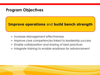 Program Objectives


 Improve operations and build bench strength


  –   Increase Management effectiveness
  –   Improve core competencies linked to leadership success
  –   Enable collaboration and sharing of best practices
  –   Integrate training to enable readiness for advancement
 