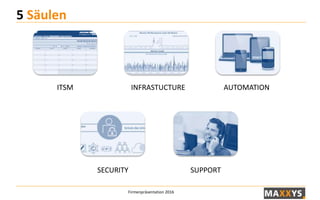 Firmenpräsentation 2016
5 Säulen
ITSM INFRASTRUCTURE AUTOMATION
SECURITY SUPPORT
 