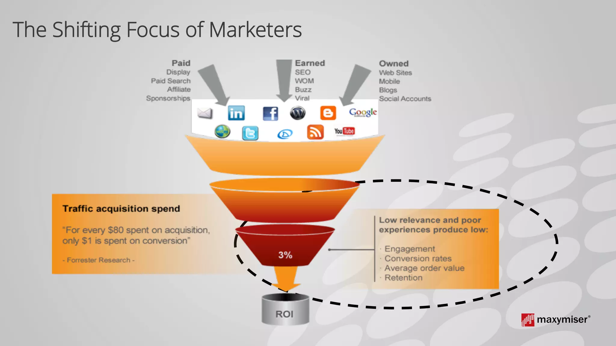The Shifting Focus of Marketers
 