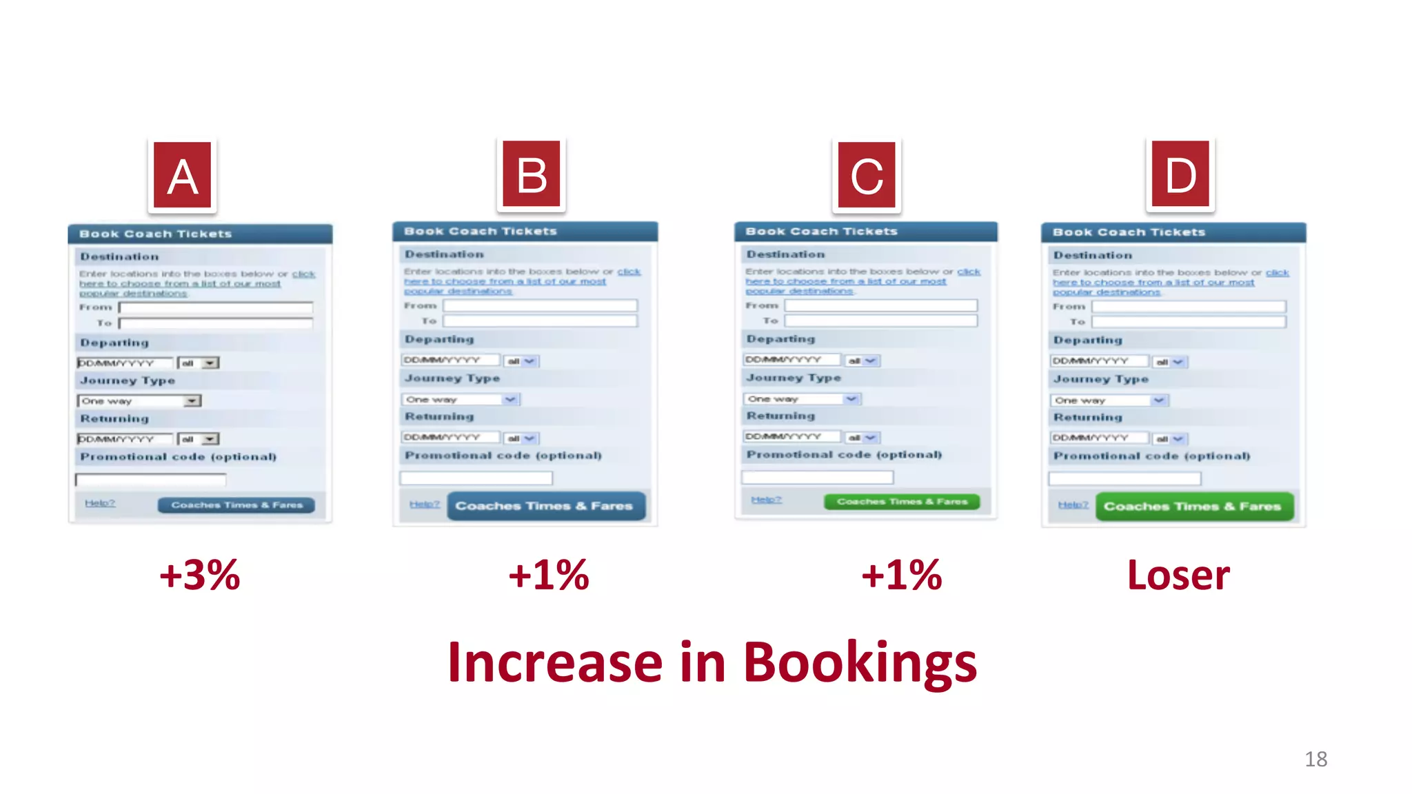 18	
A
 B
 C
 D
							+3% 	 	 	 	+1% 	 							 	+1% 													Loser	
	
Increase	in	Bookings	
 