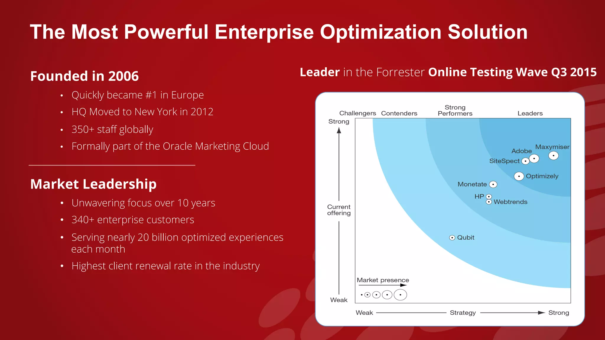 The Most Powerful Enterprise Optimization Solution
Founded in 2006
•  Quickly became #1 in Europe
•  HQ Moved to New York in 2012
•  350+ staﬀ globally
•  Formally part of the Oracle Marketing Cloud
Market Leadership
•  Unwavering focus over 10 years
•  340+ enterprise customers
•  Serving nearly 20 billion optimized experiences
each month
•  Highest client renewal rate in the industry
Leader in the Forrester Online Testing Wave Q3 2015
 