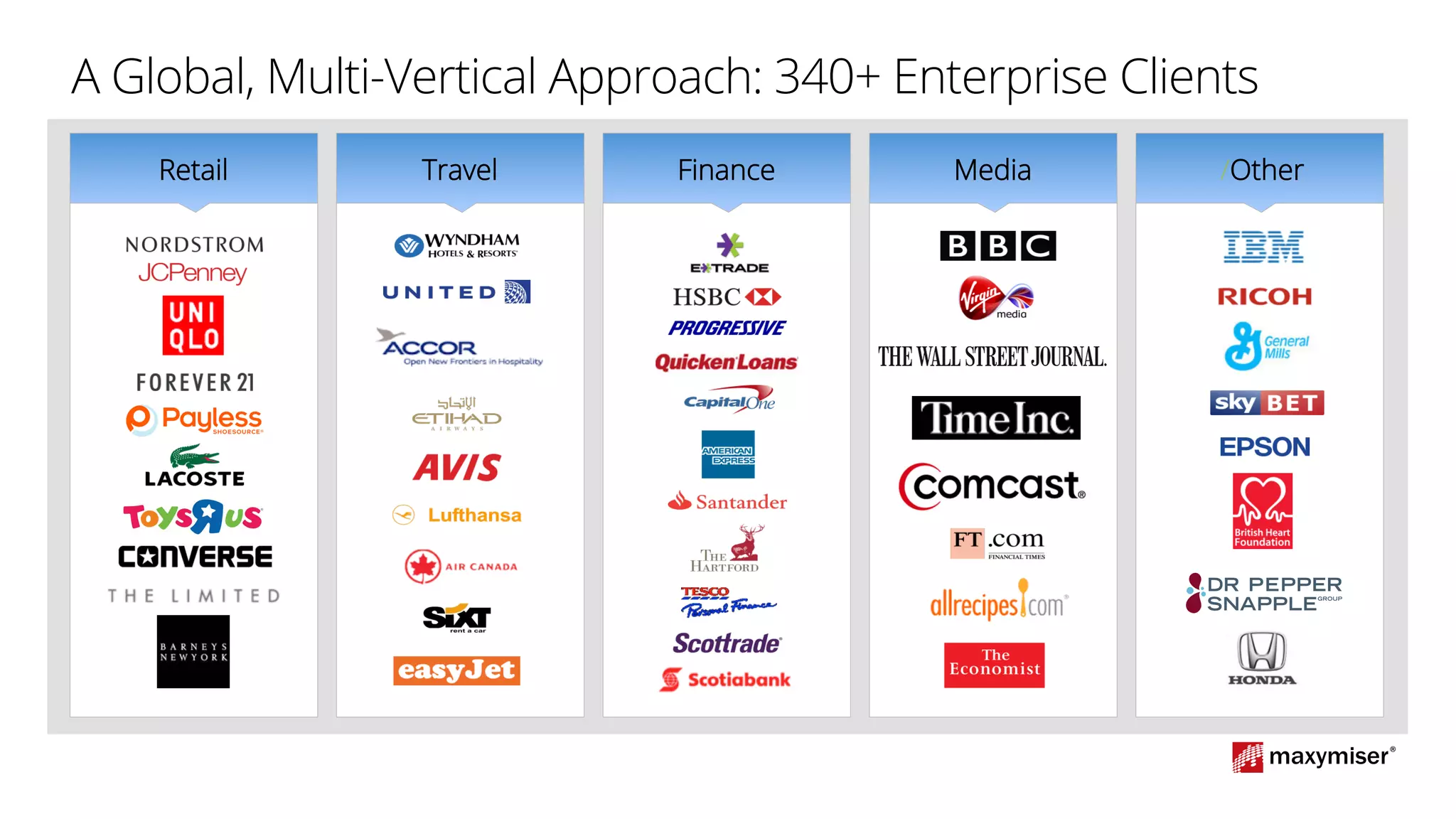 A Global, Multi-Vertical Approach: 340+ Enterprise Clients
v	
Travel
v	
/Other
v	
Finance
v	
Media
v	
Retail
 