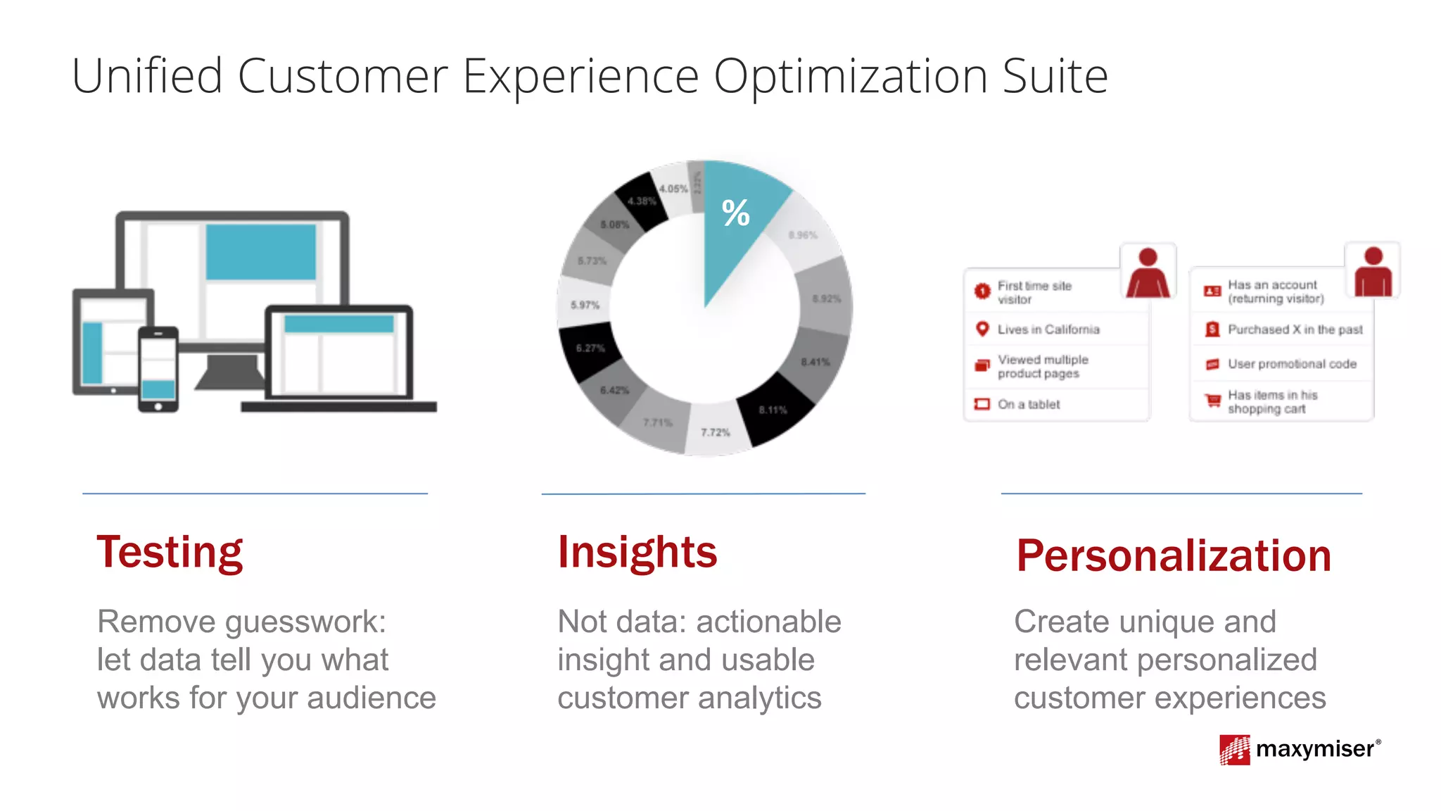 Uniﬁed Customer Experience Optimization Suite
Remove guesswork:
let data tell you what
works for your audience
Testing
Create unique and
relevant personalized
customer experiences
Personalization
Not data: actionable
insight and usable
customer analytics
Insights
%	
 